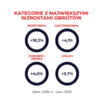 Indeksy lipiec 2026 kategorie szczegółowe